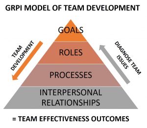 GRPI-Model_3x5-Leadership-2